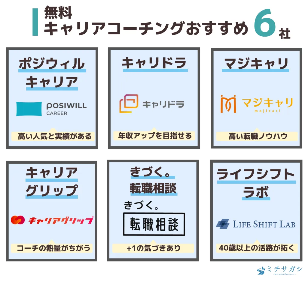 無料キャリアコーチングおすすめ6社比較ランキング