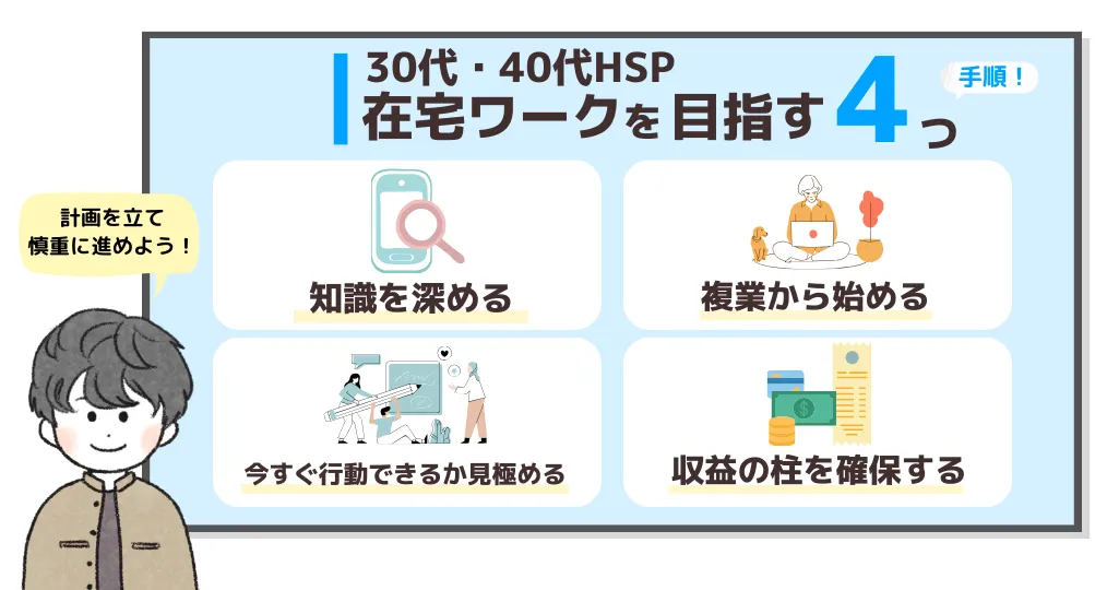 30代・40代HSPが在宅ワークを目指す4つの手順