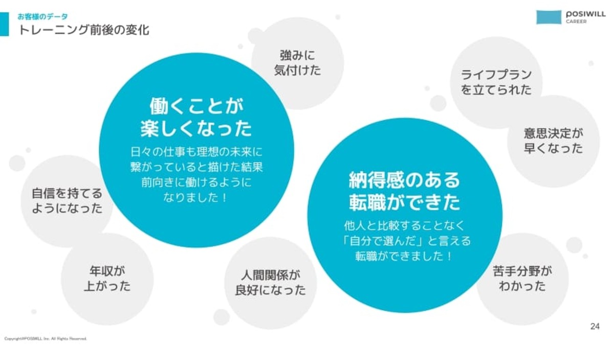POSIWILL CAREER キャリア相談
