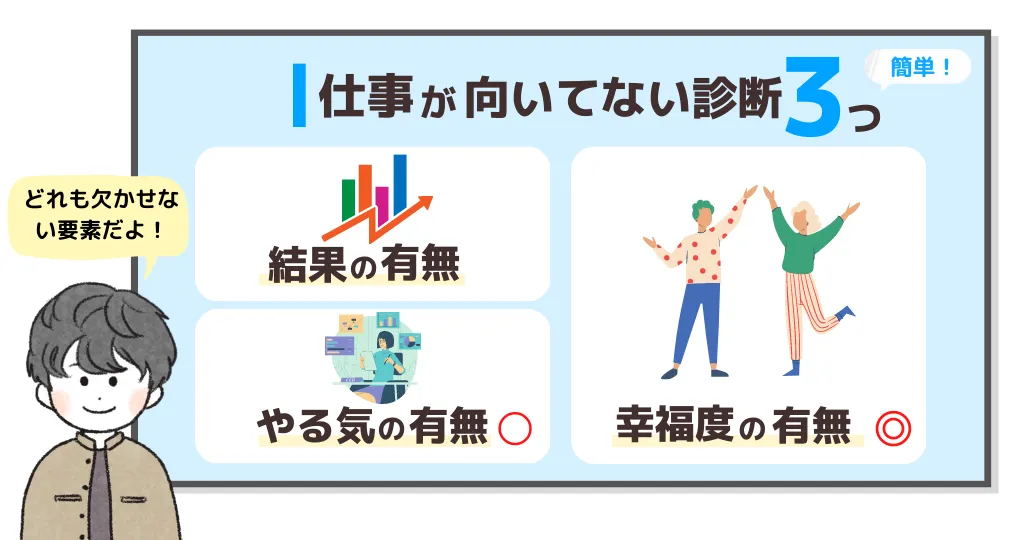 仕事が向いてない診断